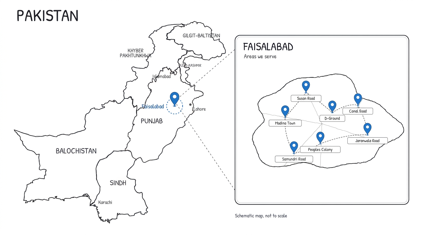 Our Service Areas in Faisalabad